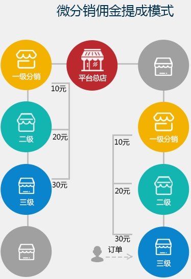 <a href='/' target='_blank'><u><a href='/' target='_blank'><u>微信分銷</u></a>系統(tǒng)</u></a>