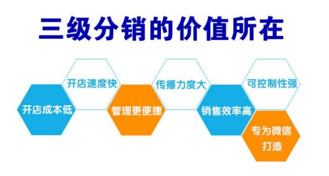 微信商城三級分銷如何實現(xiàn)突破