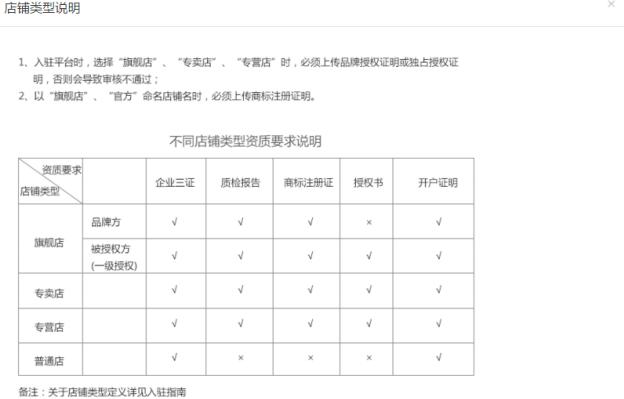 拼多多怎么開店？拼多多入駐流程