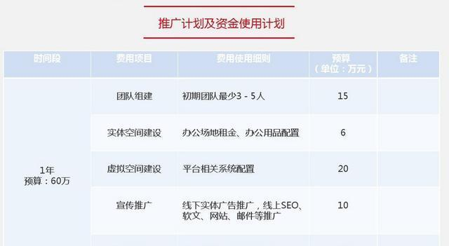 微商城推廣計(jì)劃及資金使用計(jì)劃
