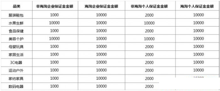 拼多多開店需要多少錢？2018拼多多怎么開店？