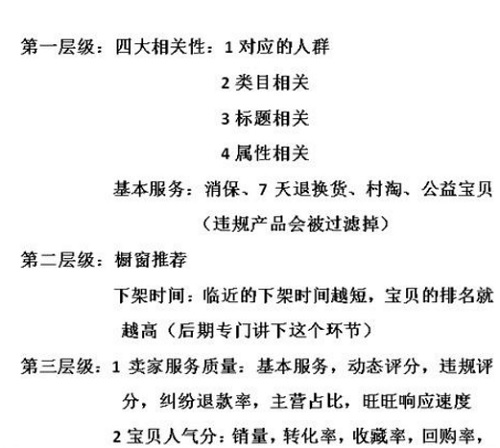 淘寶開店怎么分析寶貝綜合排名？