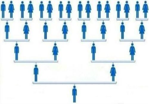 微信商城如何實現(xiàn)裂變式營銷？