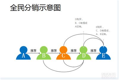 微信分銷系統(tǒng)