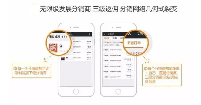 微信三級(jí)分銷(xiāo)傭金系統(tǒng)