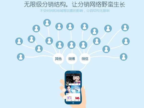 微信分銷系統(tǒng)
