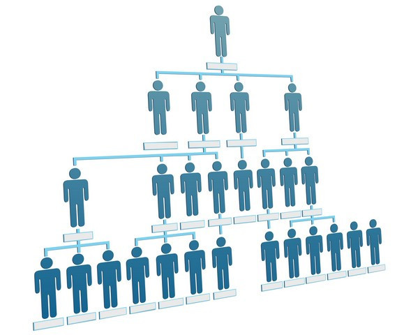三級分銷利潤分配模式