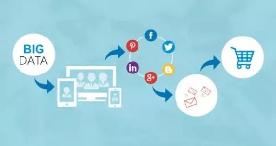 微分銷商城的多種玩法，解決商家如何做微信營銷的難題！